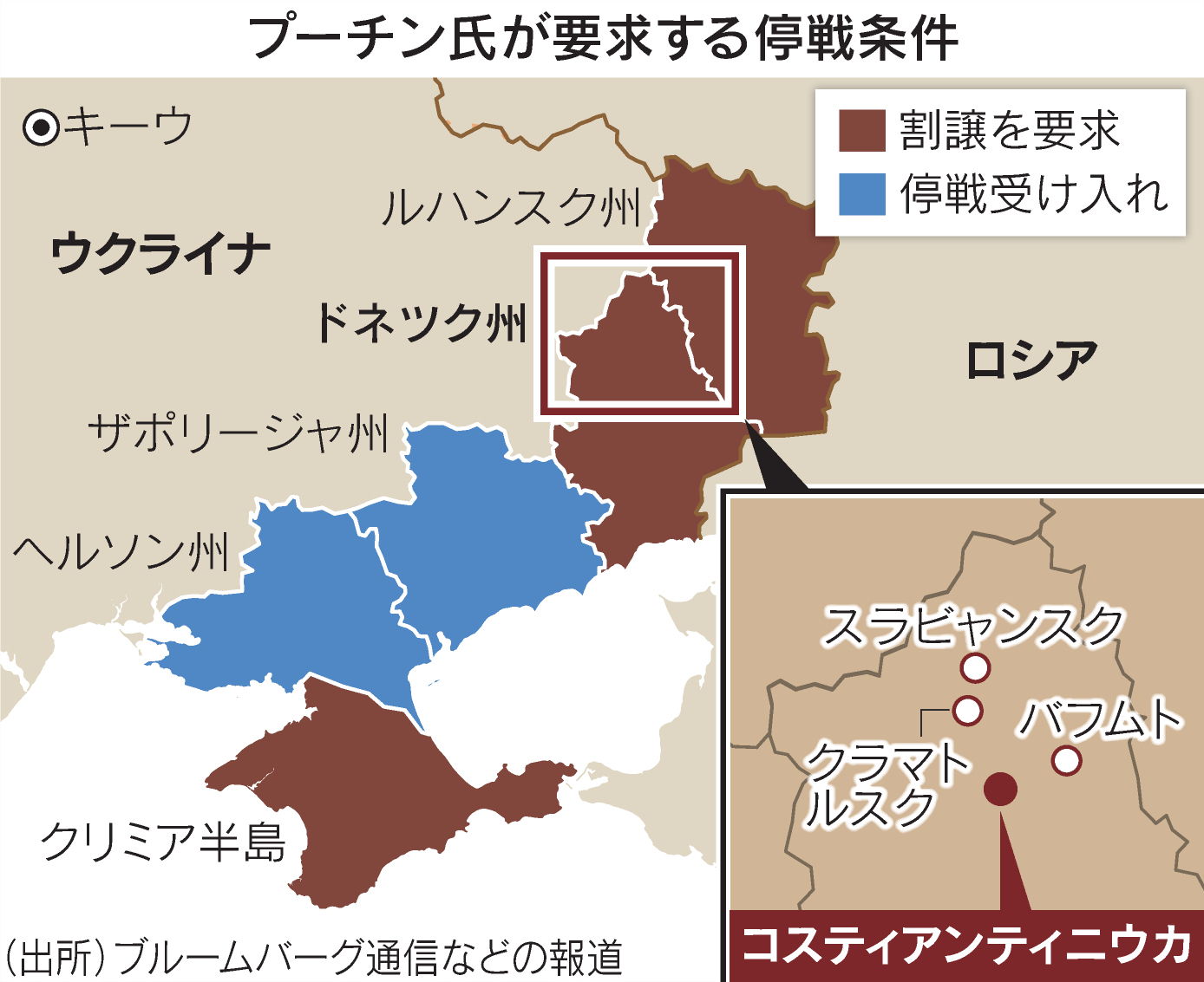 割譲 と は