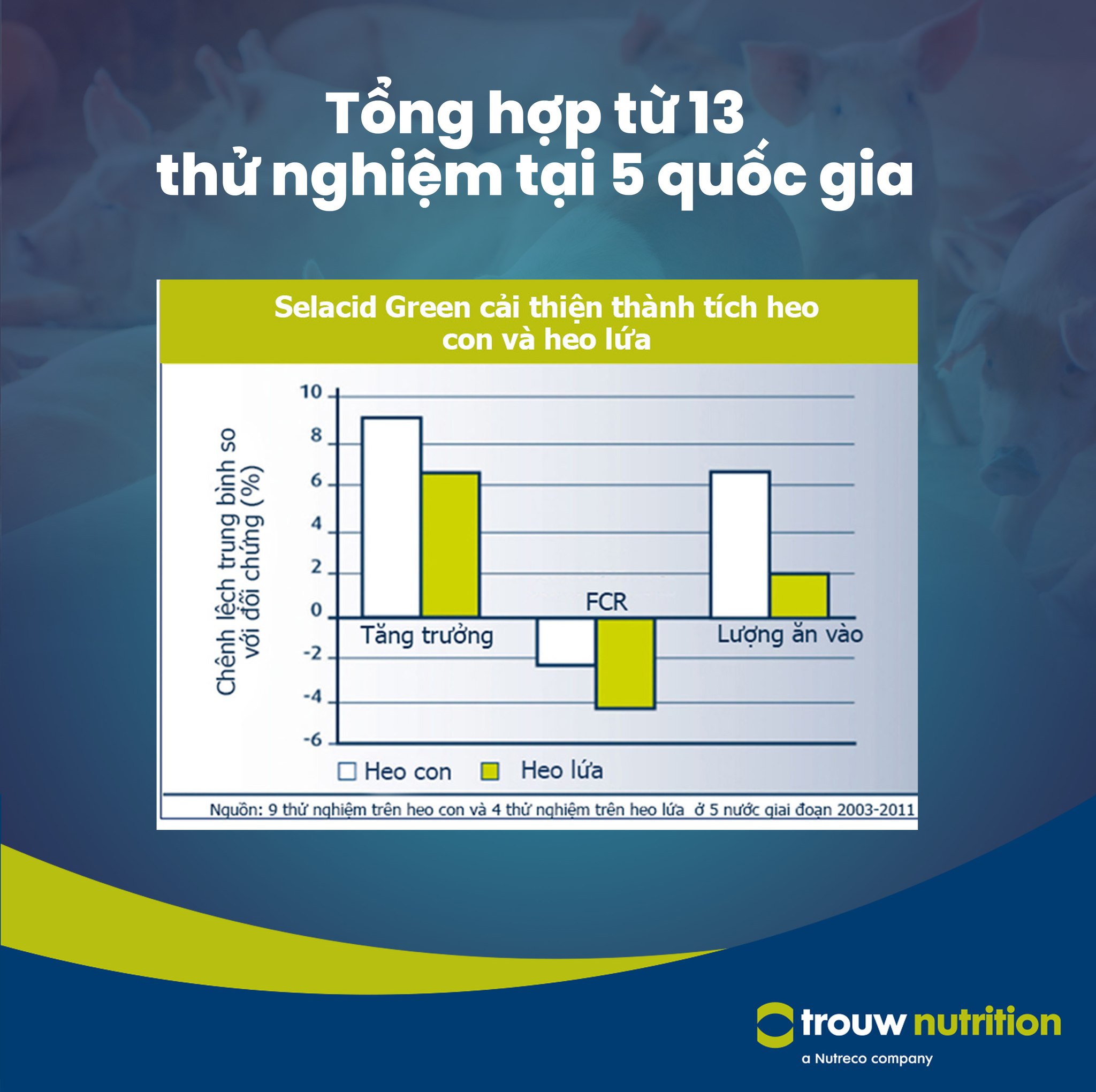 Trouw Nutrition Vietnam added a... - Trouw Nutrition Vietnam