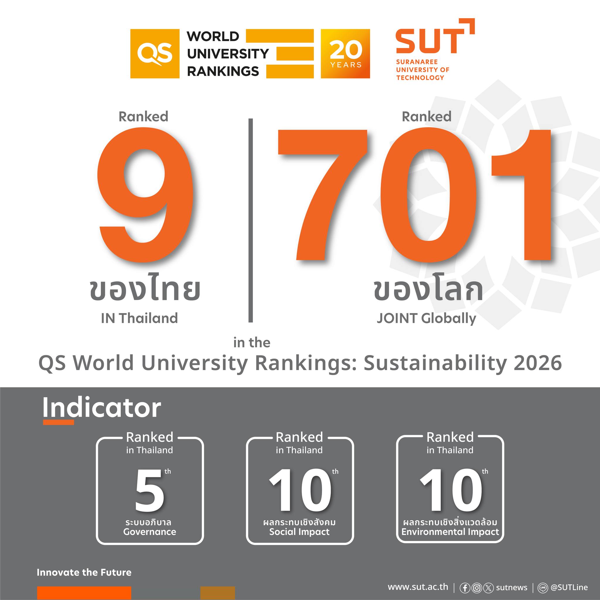 Suranaree University... - Suranaree University of Technology