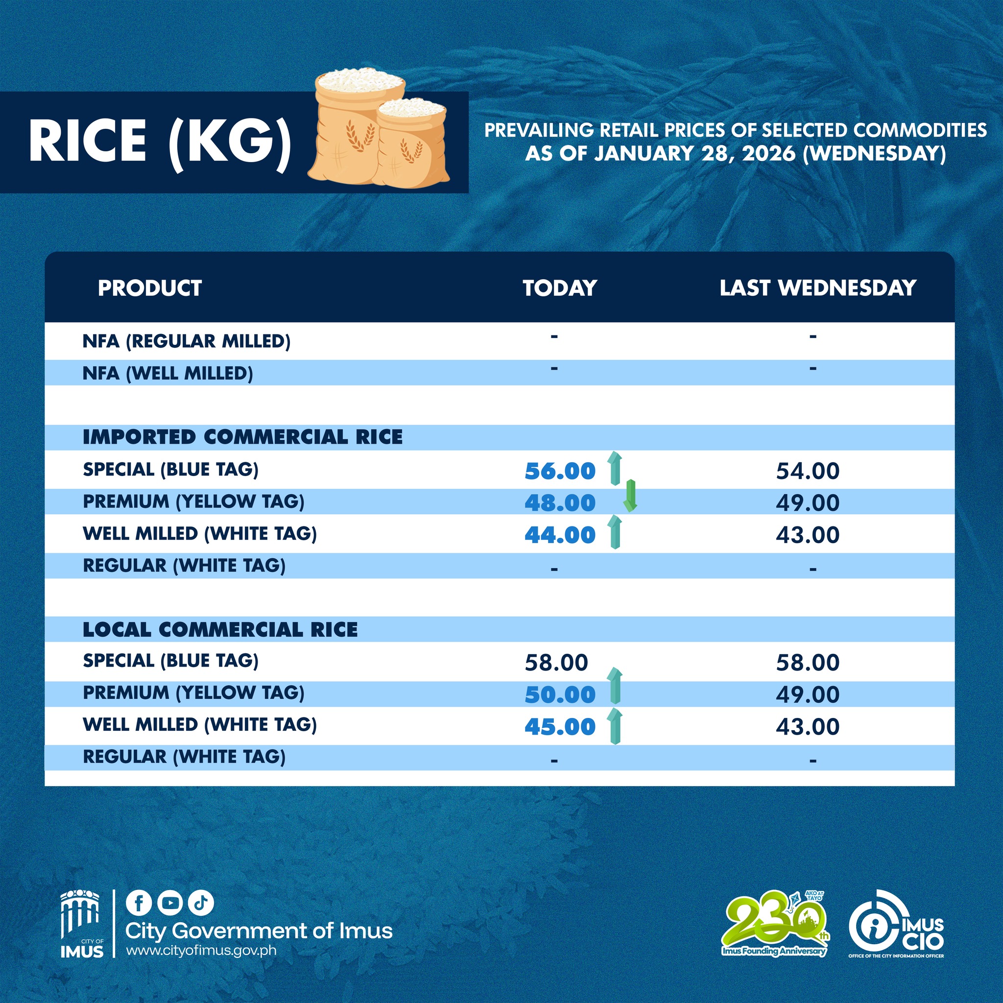 City Government of Imus added a... - City Government of Imus