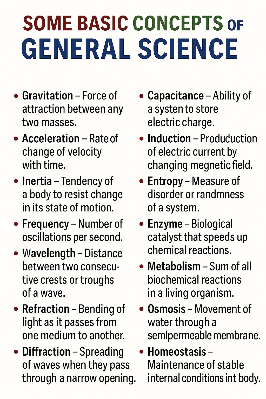 Biology - Here is a 20-term General Science list for Class 12, written ...