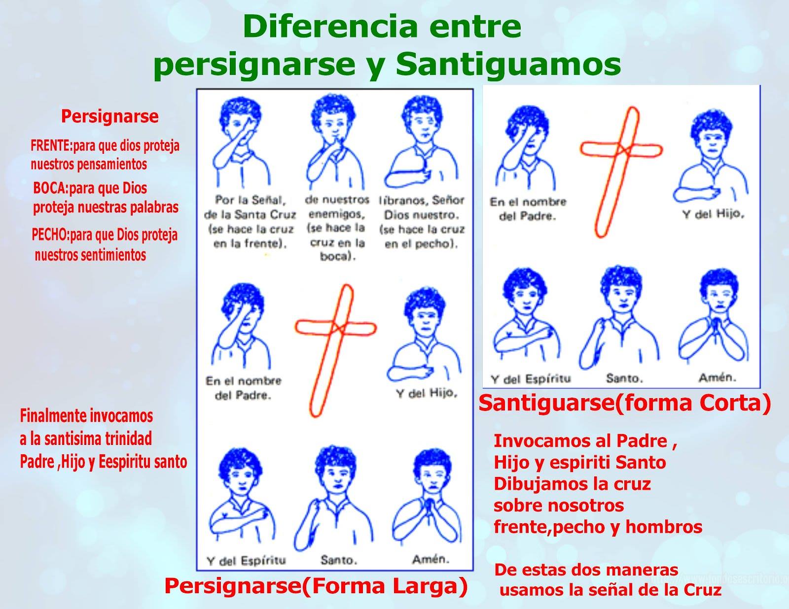Amo - Persignarse, o santiguarse con la Señal de la Cruz, formada con ...