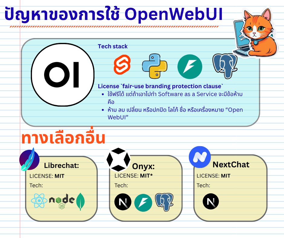 Data - Openwebui เนี่ยเป็น tool ที่ทำให้ เราสามารถ Chat webapp ได้ ...