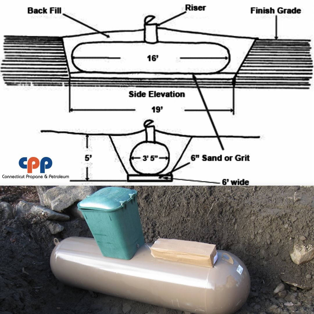 📐 Proper installation... - Connecticut Propane and Petroleum | Facebook