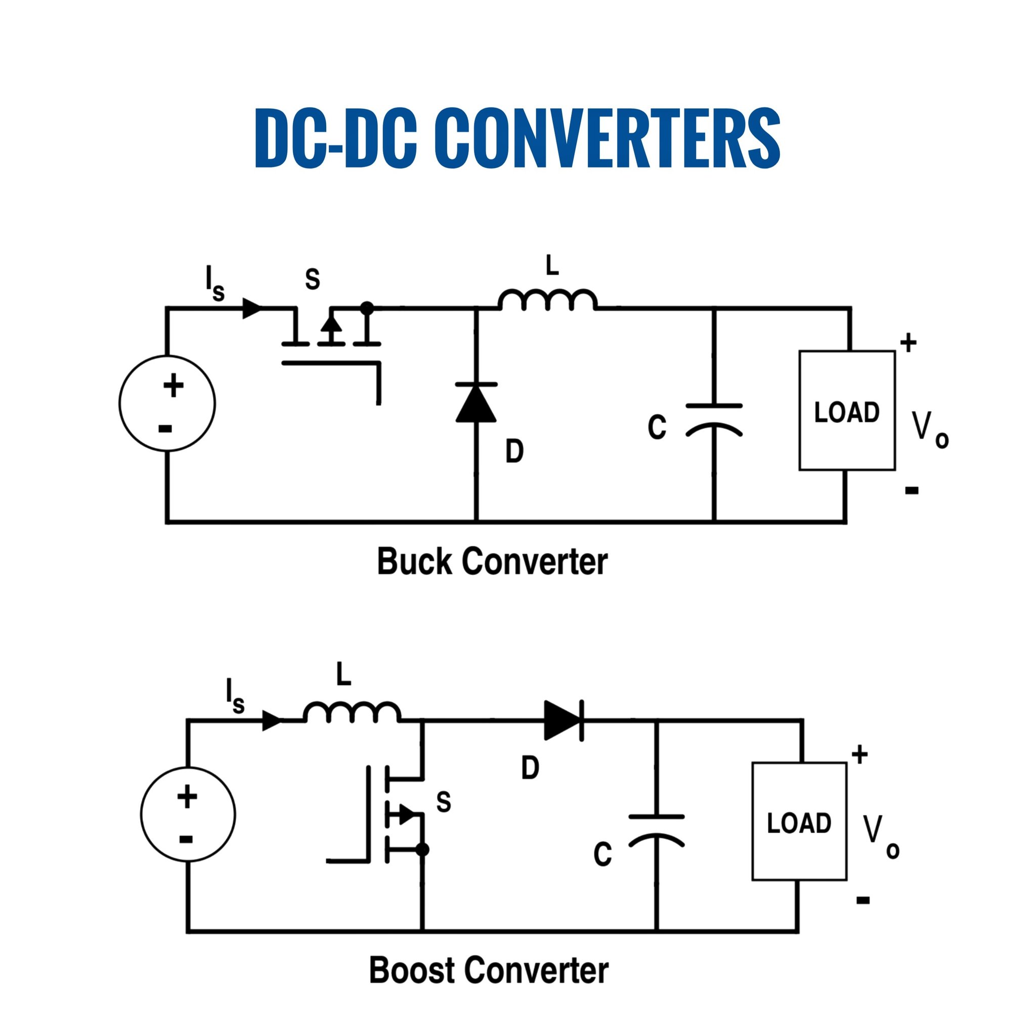 Electronics - DC-DC converters are electronic circuits used to convert ...