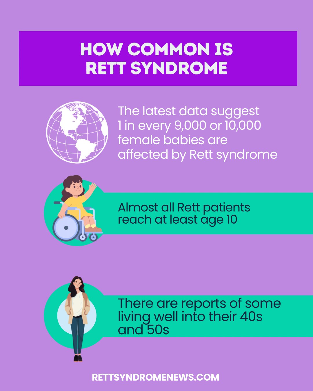 Rett - Learn and Stay Hopeful: https://bit.ly/43zxxYi Rett syndrome is ...