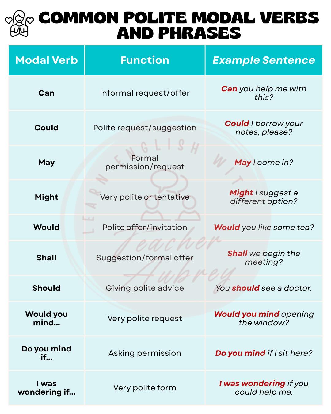 Common Polite Modal... - Learn English with Teacher Aubrey | Facebook