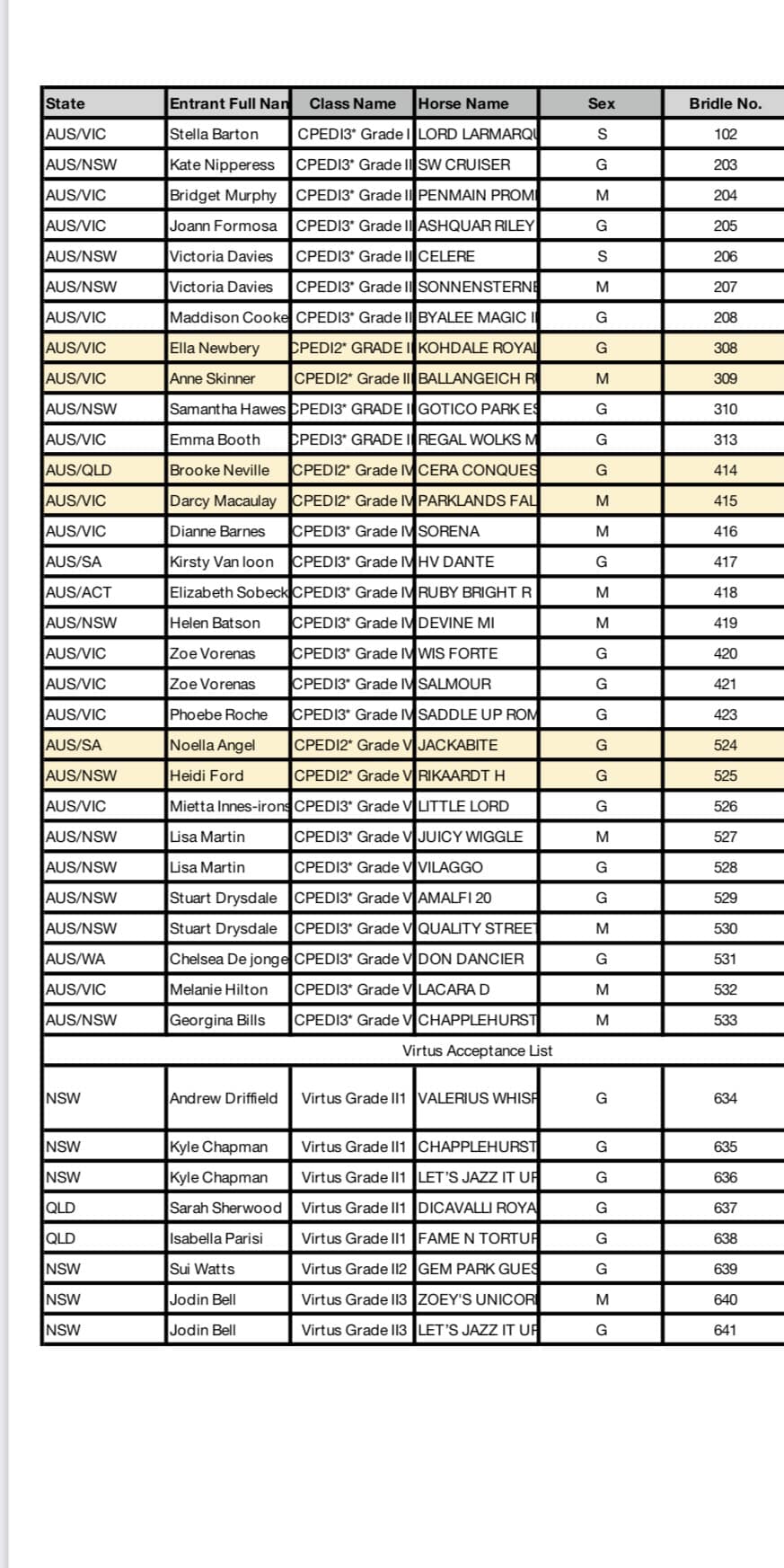 Updated Riders List for the... - Carlton Performance Horses | Facebook