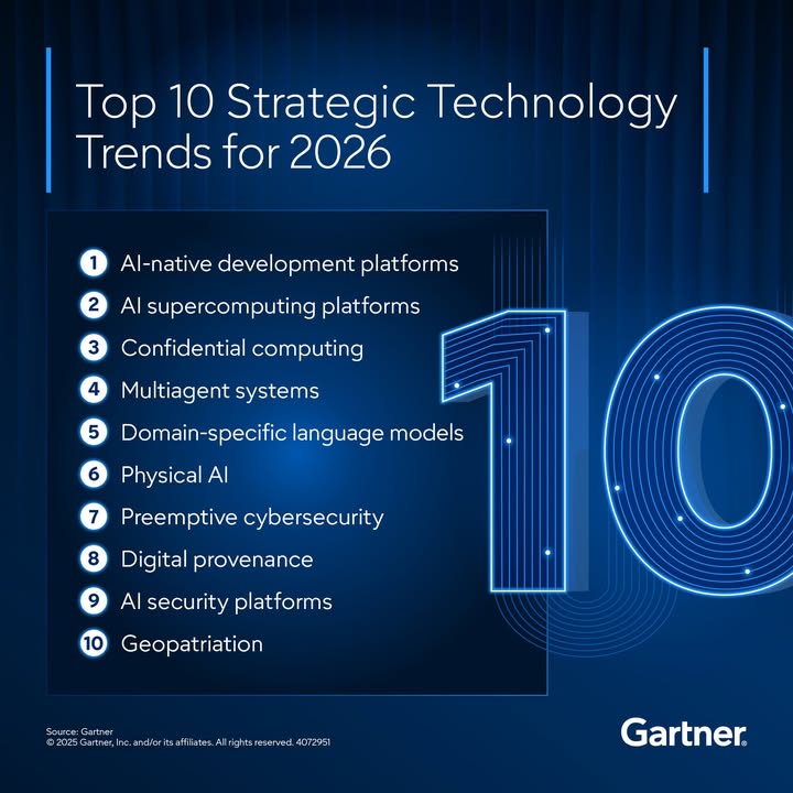 Gartner - The Top 10 Strategic Technology Trends for 2026 are here 💡 ...