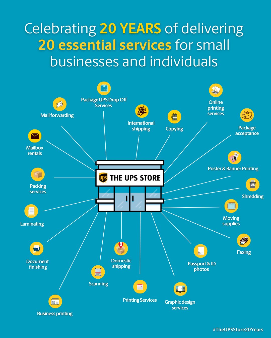 The UPS Store Canada is celebrating... - The UPS Store #446 | Facebook