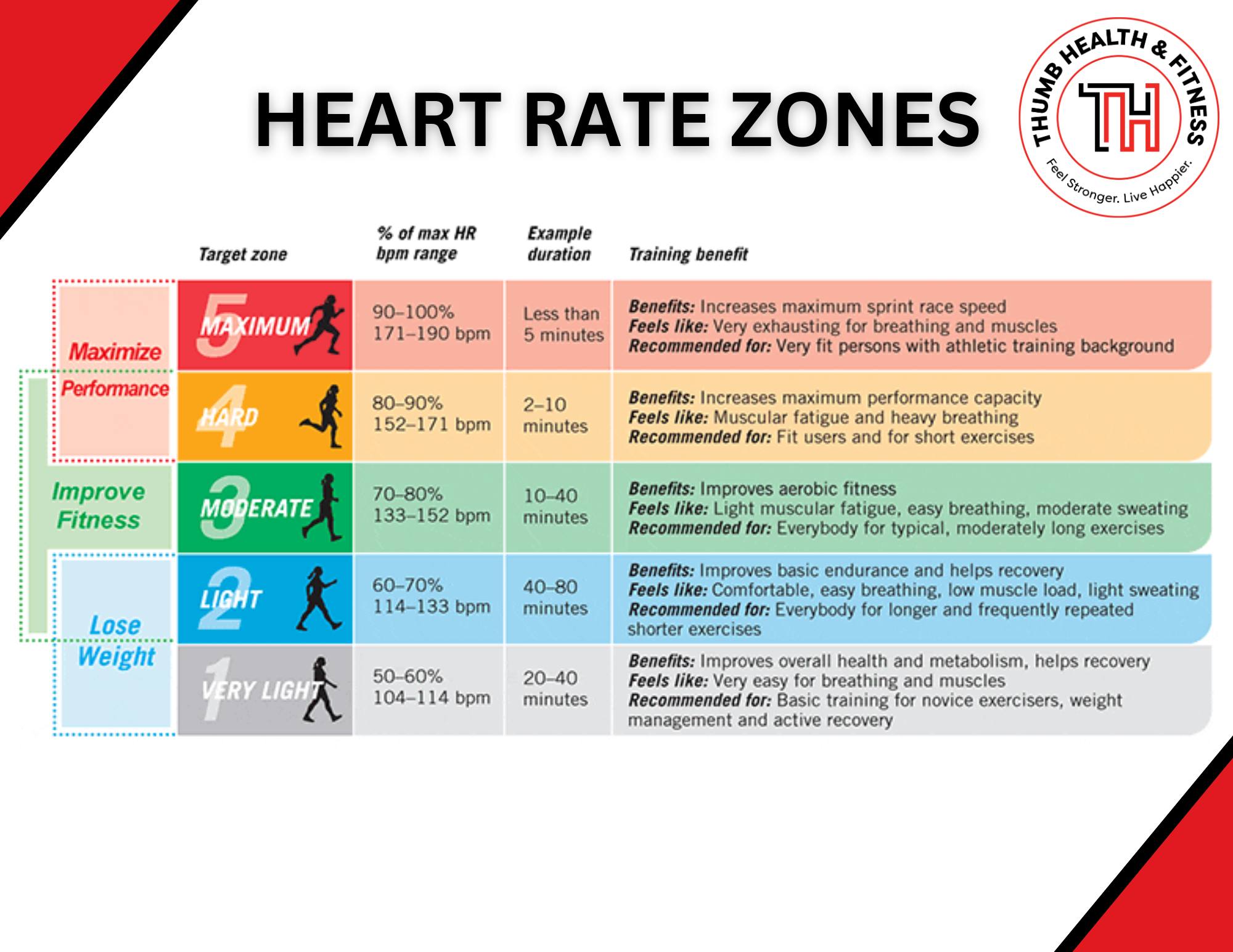 Thumb - 💡 Understanding Heart Rate Zones: The Key to Smarter Training 💡 ...