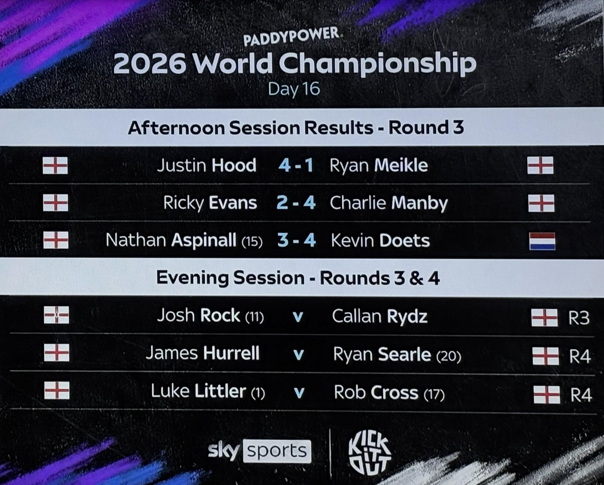 Darts - 2026 WORLD CHAMPIONSHIP- DAY 16- AFTERNOON SESSION RESULTS ...