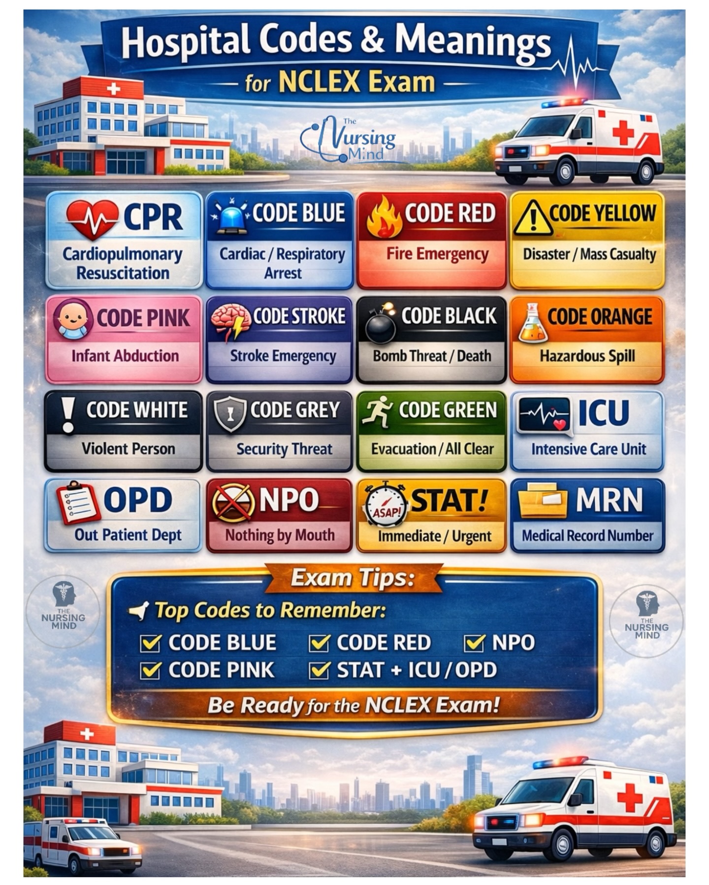 The Nursing - 📘 NCLEX Hospital Codes Made Easy! 🚨🩺 Master these ...