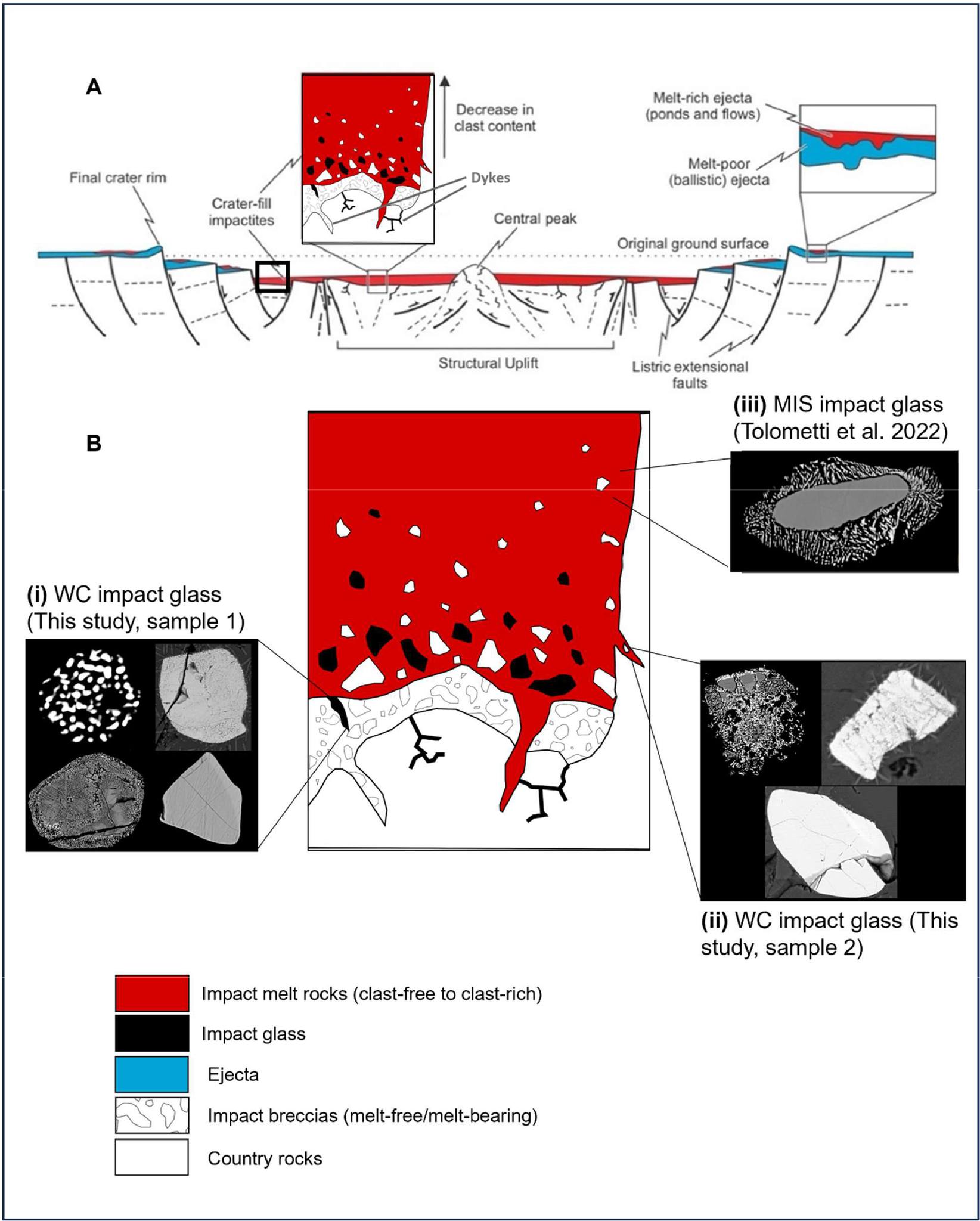 Earth - "A schematic diagram showing the occurrence of the zircon ...