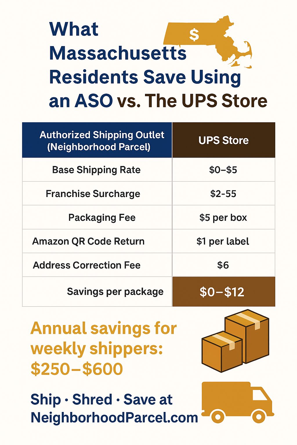 🤫 FedEx and UPS have a secret they... - Neighborhood Parcel | Facebook
