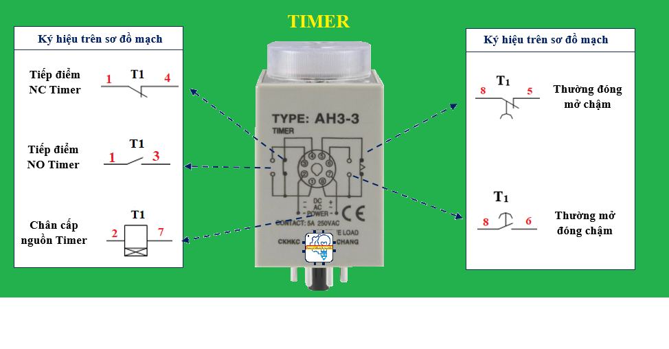 Đào - TIMER Ký hiệu và chức năng các chân của Timer ! | Facebook