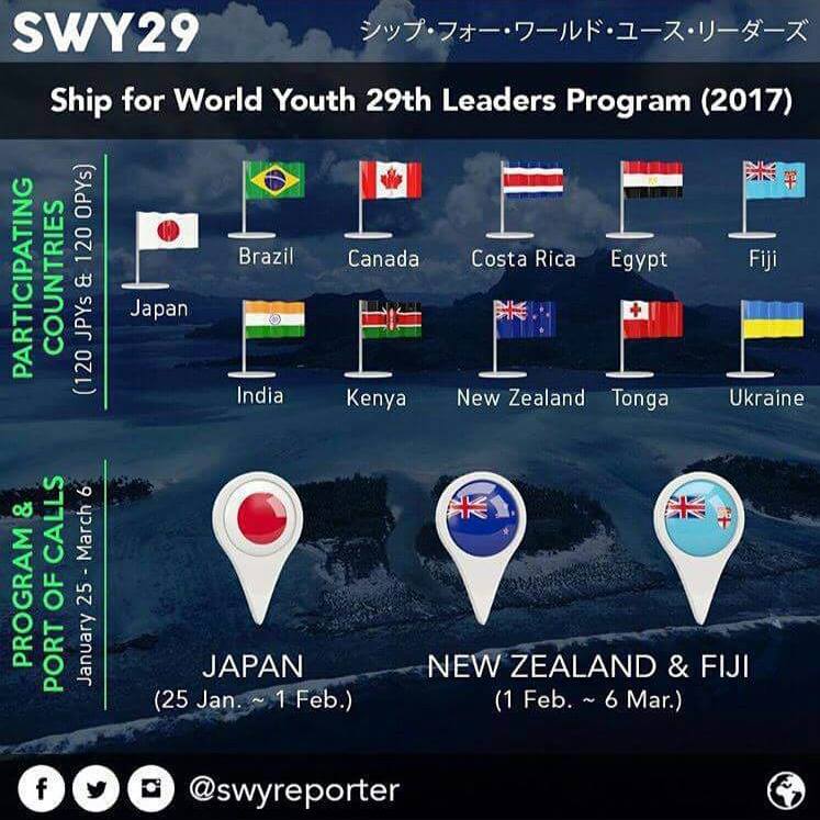 24th Ship for World Youth Egypt / سفينة شباب العالم ال24 مصر | Cairo