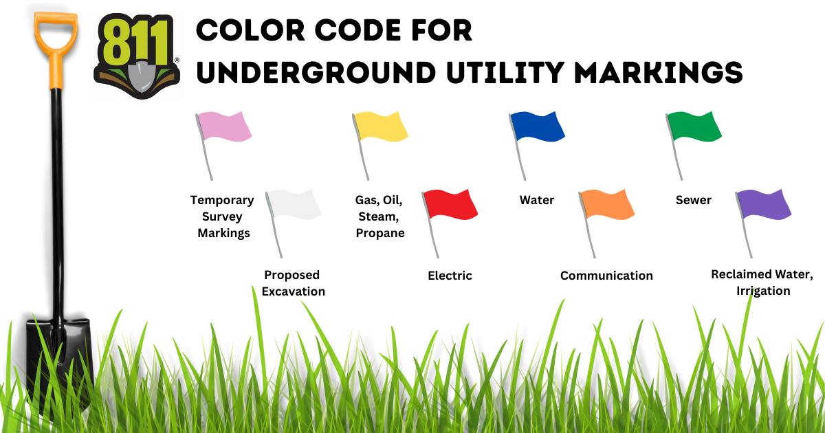 Newnan - Do you know what those colorful flags in the ground mean? 🚩 ...