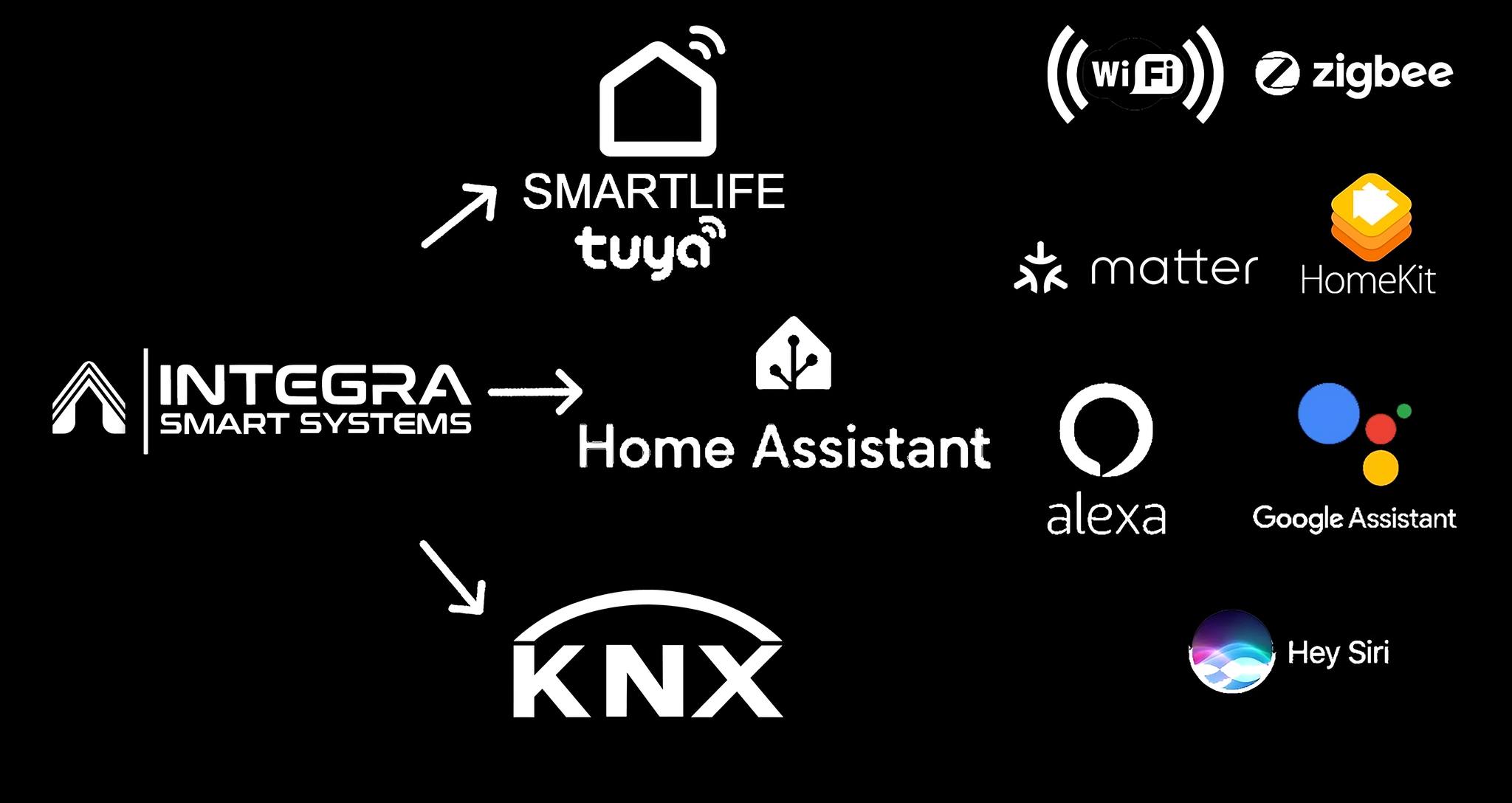 Integra Smart Systems