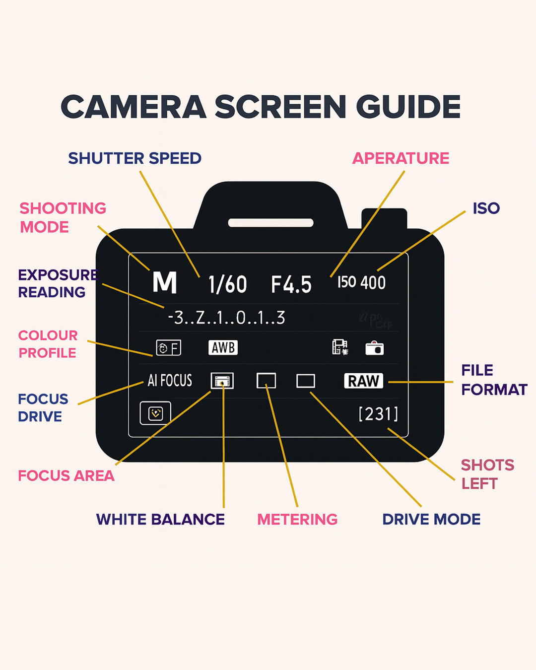 Sports - Camera Settings Made Simple | Facebook