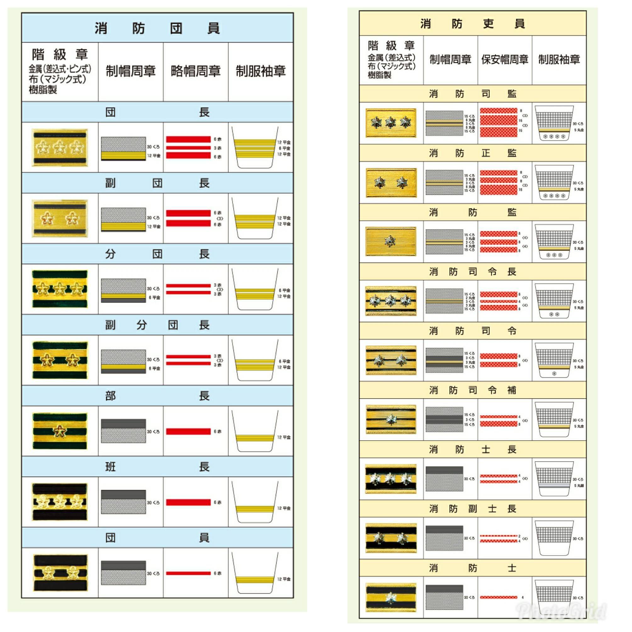 消防 団 階級 章