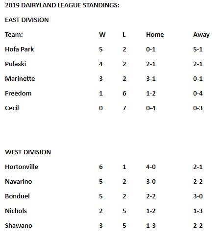 Dairyland League Baseball - Home Facebook