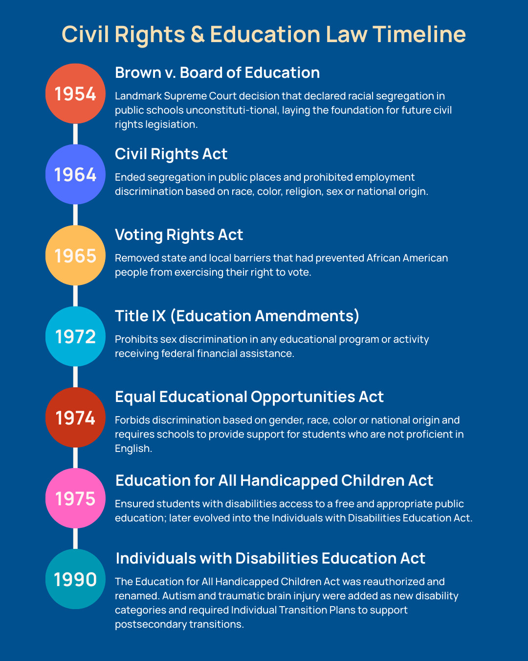 AFT - As IDEA marks its 50th anniversary this Saturday, we’re ...