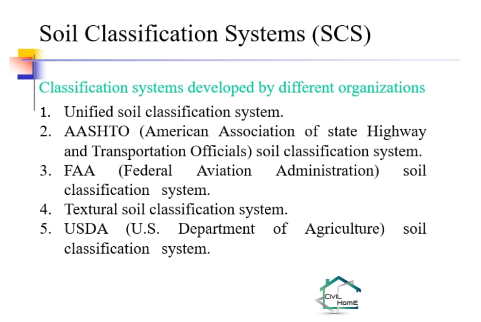Civil Home - Soil Classification System (SCS)... | Facebook