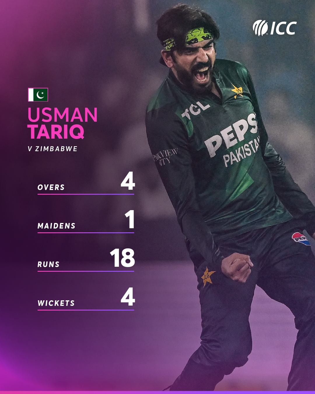 No answers for Usman... - ICC - International Cricket Council | Facebook