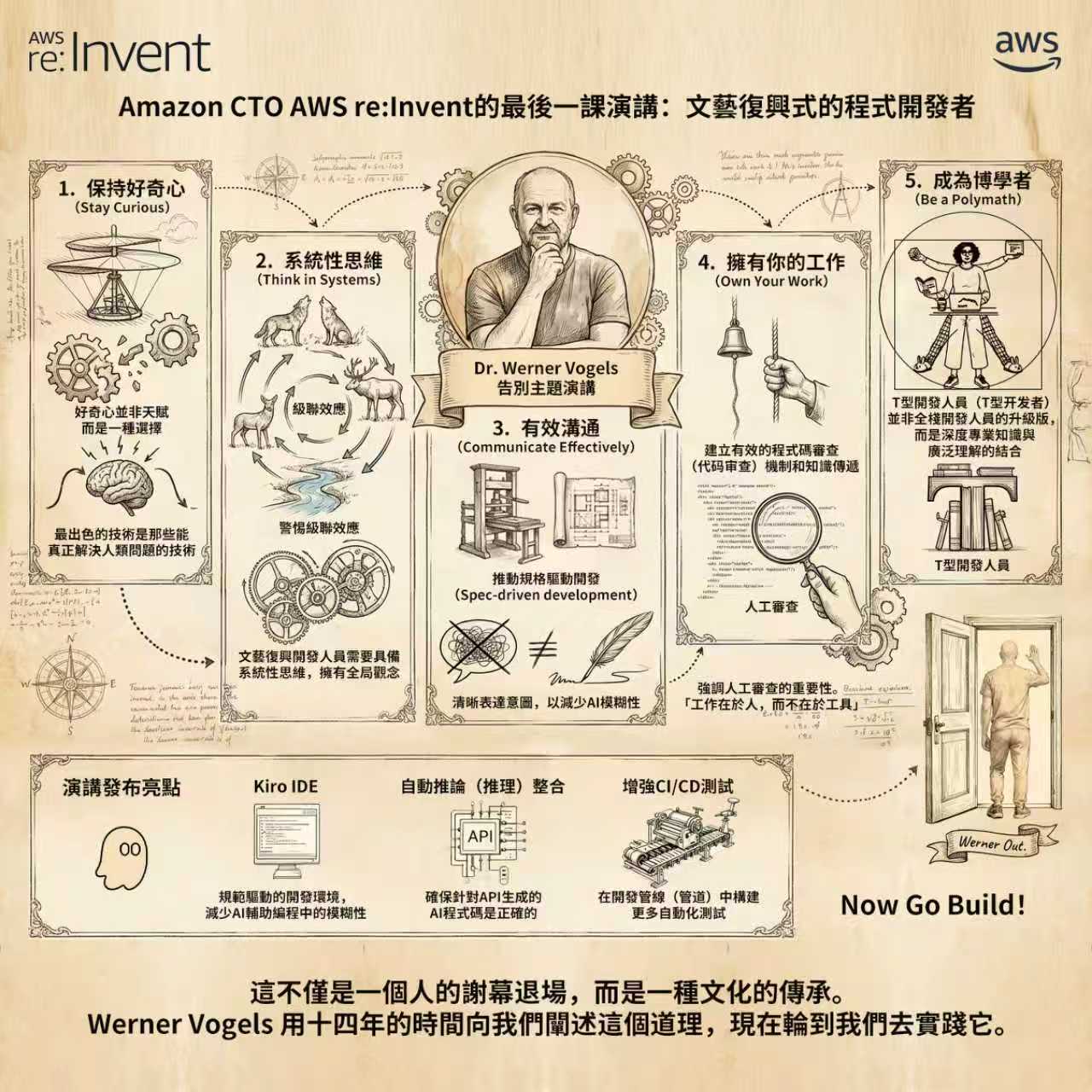 Amazon - re:Invent 14 年科技傳奇, Werner Vogels 在 re:Invent 的最後一次主題演講！ 《一圖看懂 ...