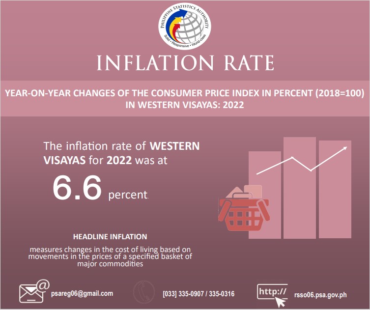 Inflation rate in Western... - PSA Region VI Western Visayas | Facebook