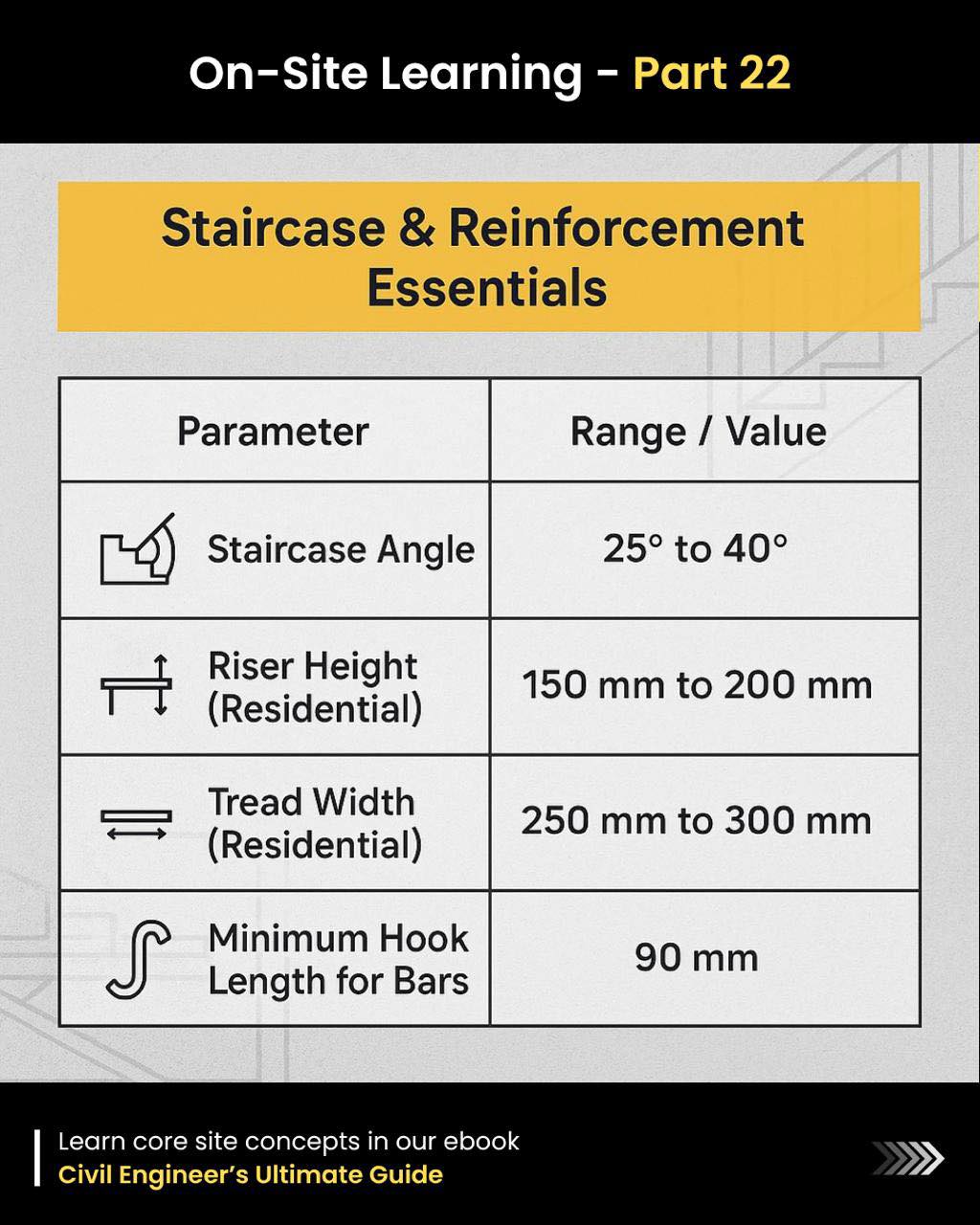 civil_concepts - Staircase essentials in construction #construction # ...