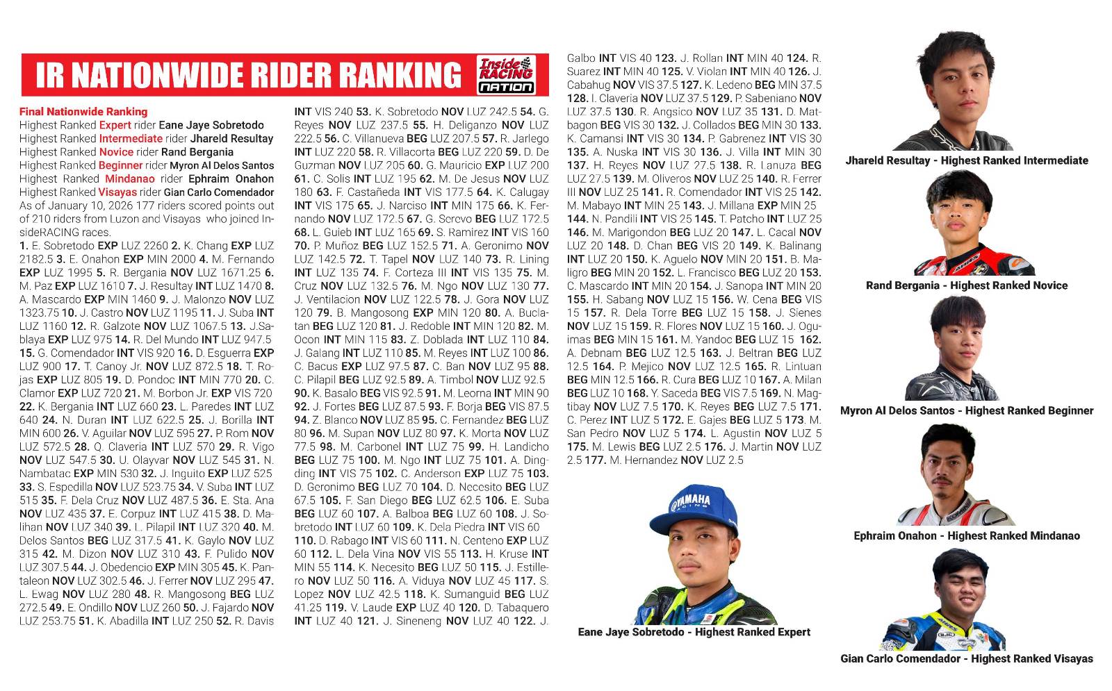 2025 Overall IR NATIONWIDE RIDER... - InsideRACING Magazine | Facebook