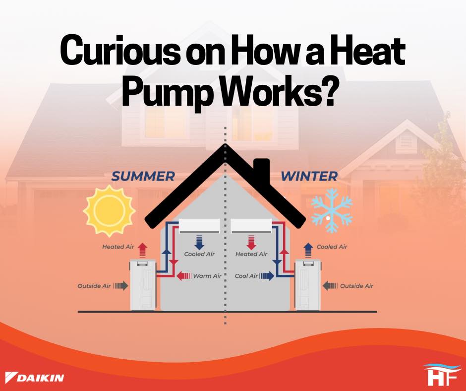 Hot - 🌡️ How Does a Heat Pump Work? 🌡️ If you're curious about how heat ...
