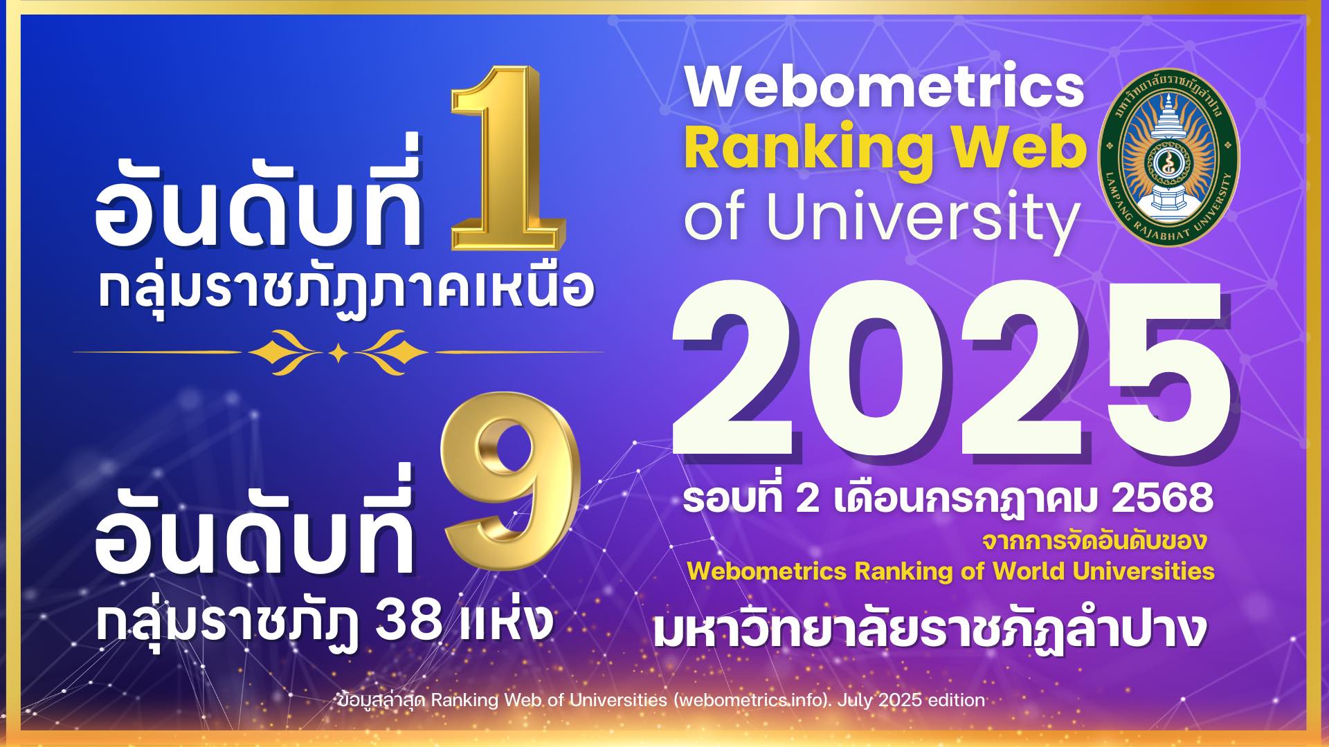 ผลการจัดอันดับของ Webometrics... - มหาวิทยาลัยราชภัฏลำปาง | Facebook