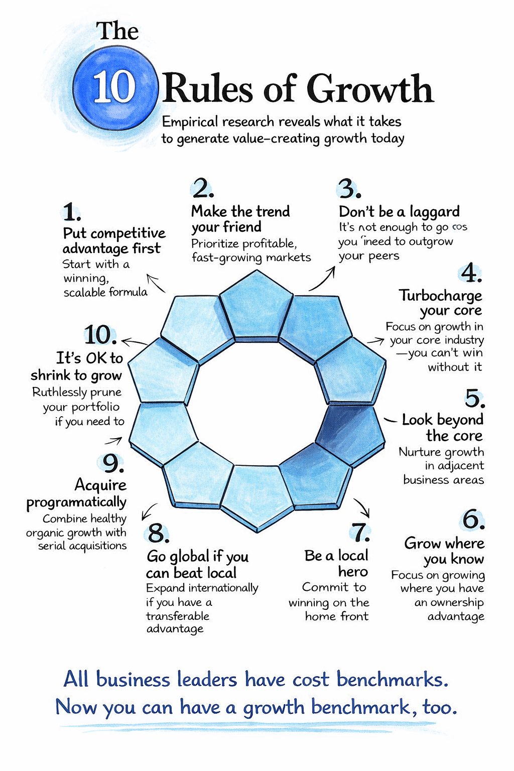 Lean Six Sigma Global - Problem-solving is often an iterative process ...