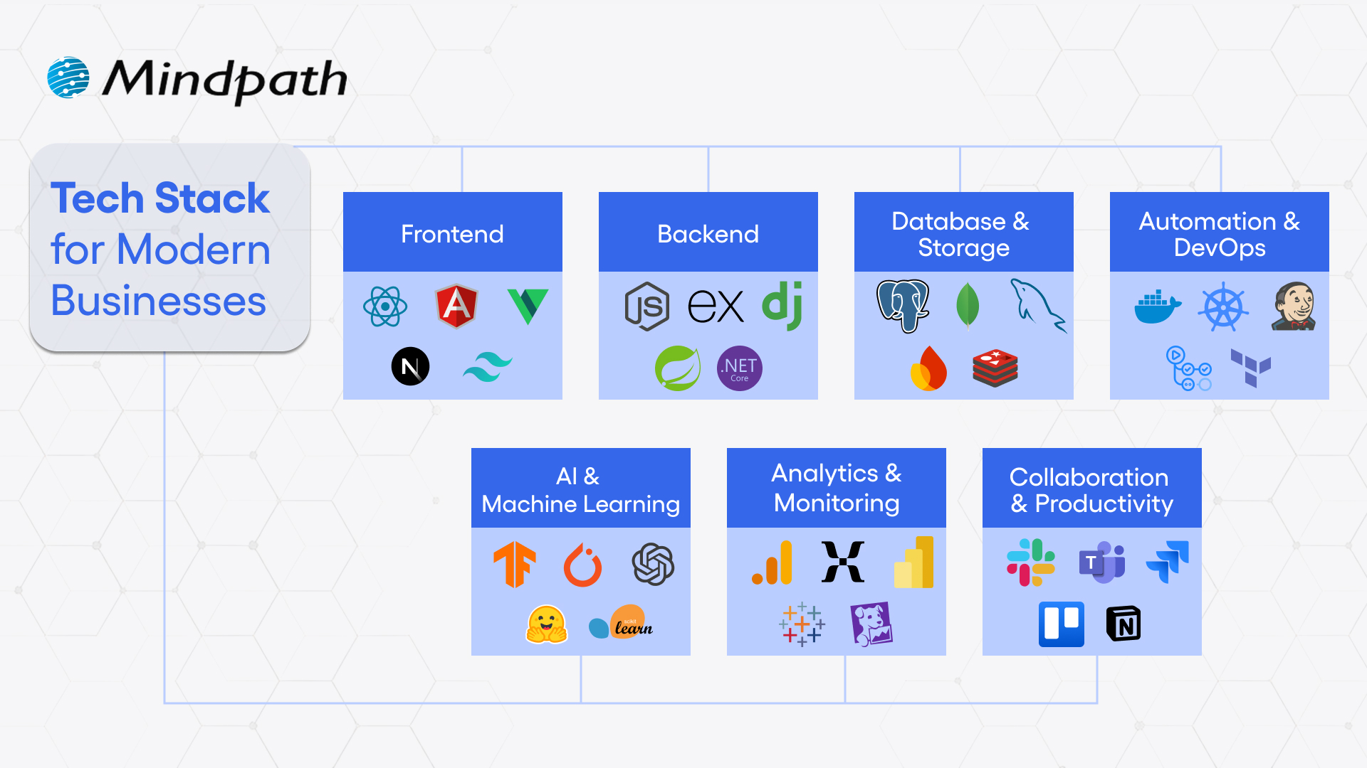 Mindpath - Building digital solutions that scale starts with the right ...