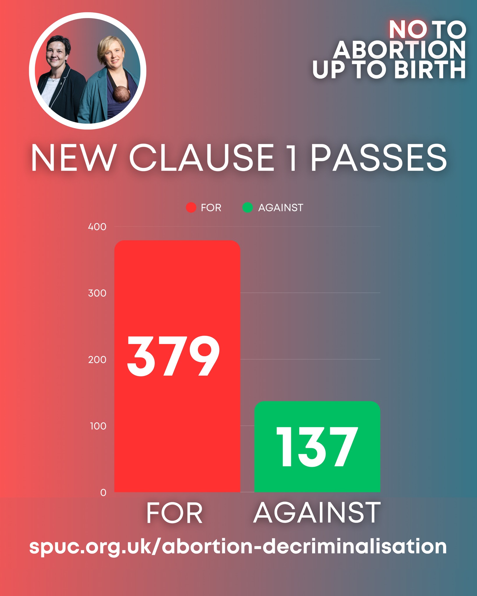 SPUC (Society for the Protection of Unborn Children) | London
