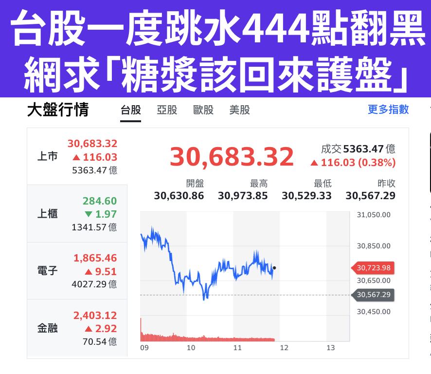 Yahoo奇摩股市理財 - 「國安基金帶著金條離開了!!!!!」「跳水太快」「國安基金退場大家一起跑了嗎」「台積電護國... | Facebook