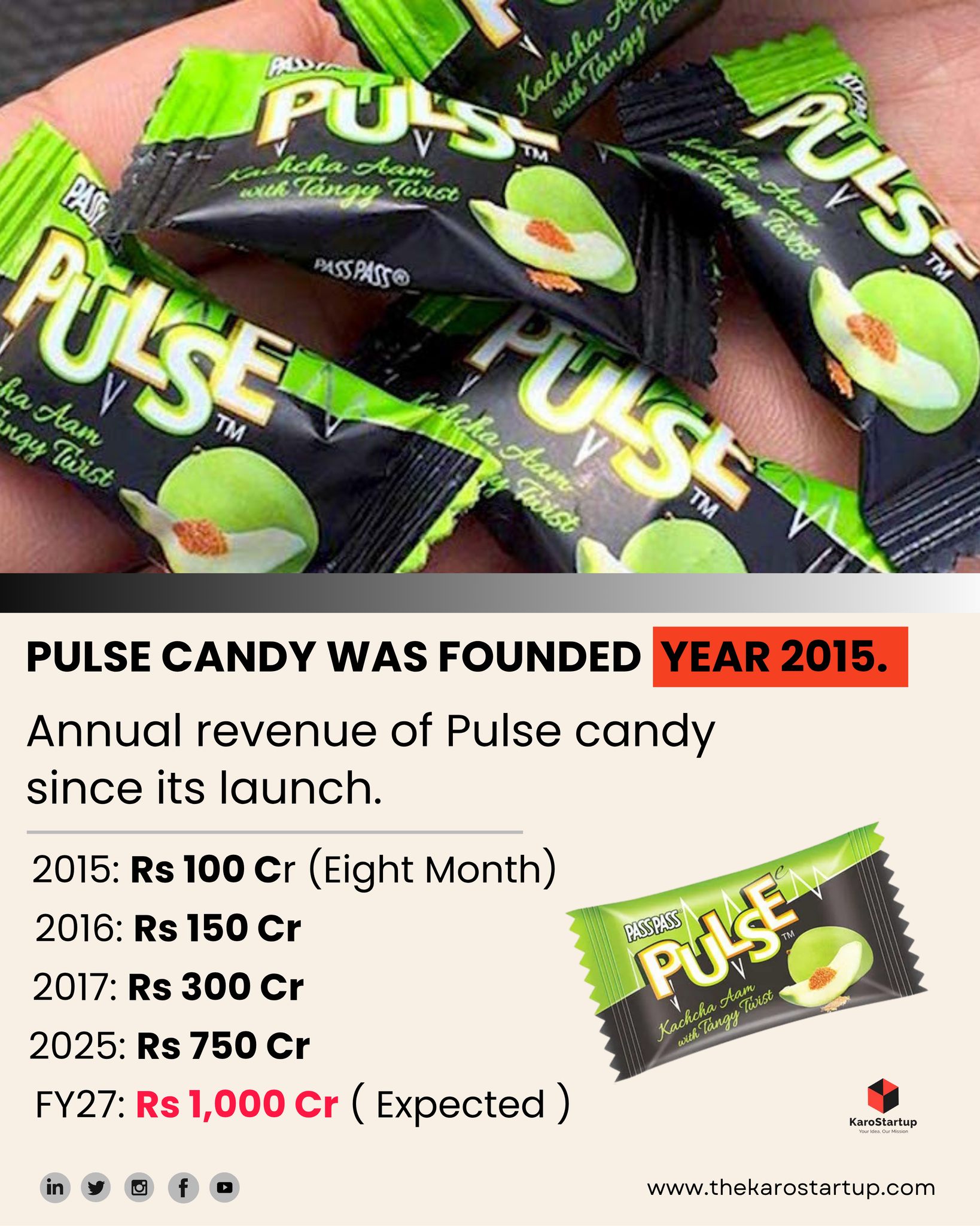 Karo Startup - From 1 Rupee to ₹750 Crore — Pulse Candy... | Facebook
