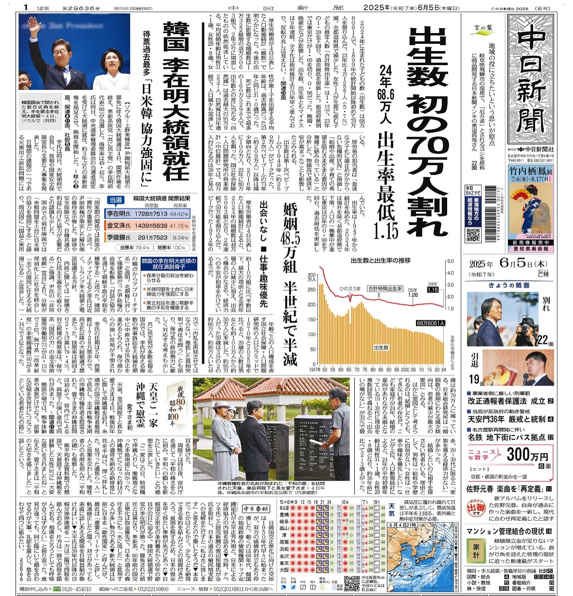 中日新聞北方専売店 はしもと新聞店 - 私が見つけていたら「ただの虫」で終わっていました。 今日(12/13)中日朝刊27面に、国内で存在が ...