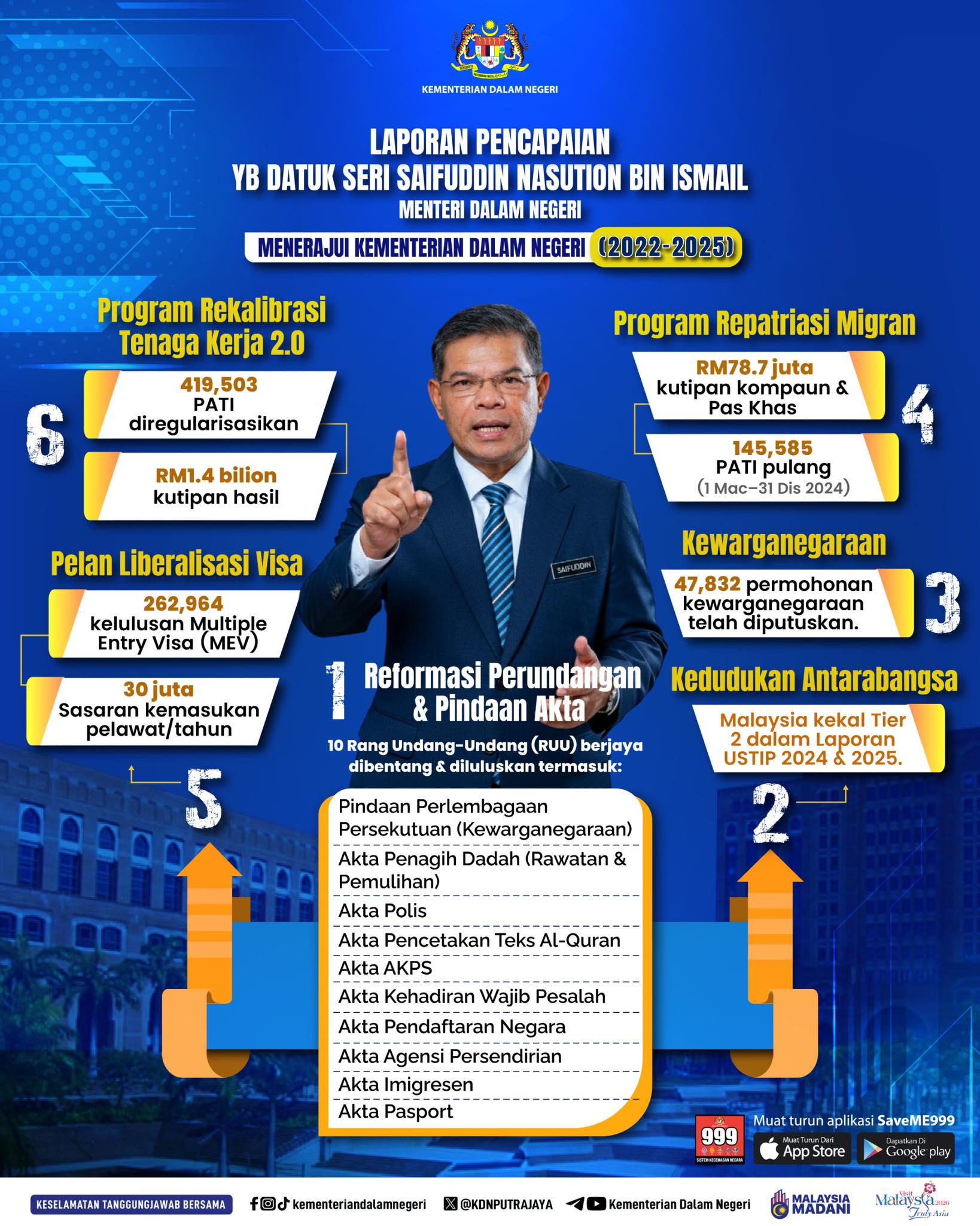 Kementerian - 🇲🇾 KDN TERUS UNGGUL DI BAWAH KEPIMPINAN YB DATUK SERI ...
