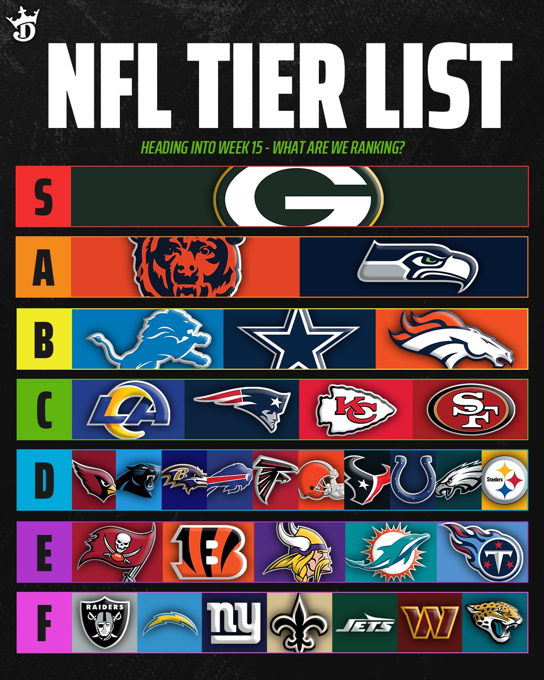 DraftKings - Week 15 Tier List 📊 What did we rank the teams by? 🤔 ...