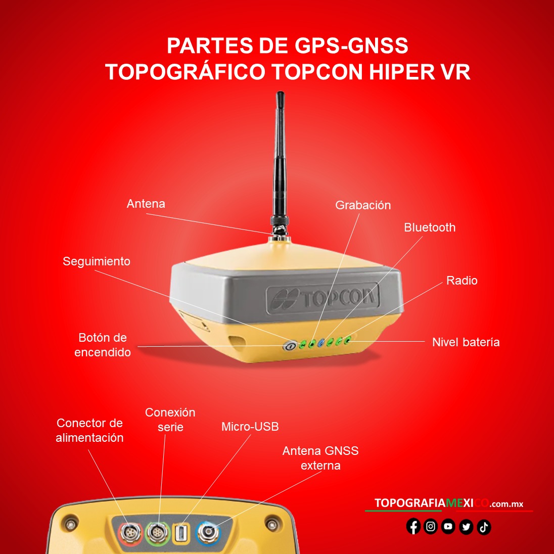 Conoce las partes del GPS GNSS... - Topografía México | Facebook
