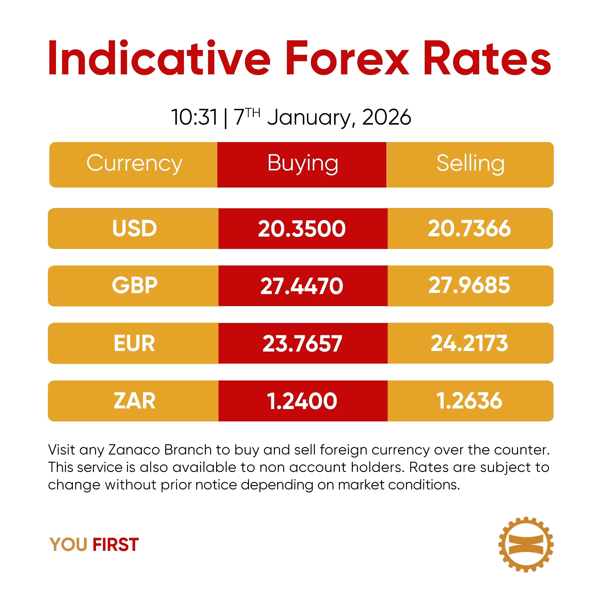 Zanaco - Here are today's revised Foreign Exchange Rates... | Facebook