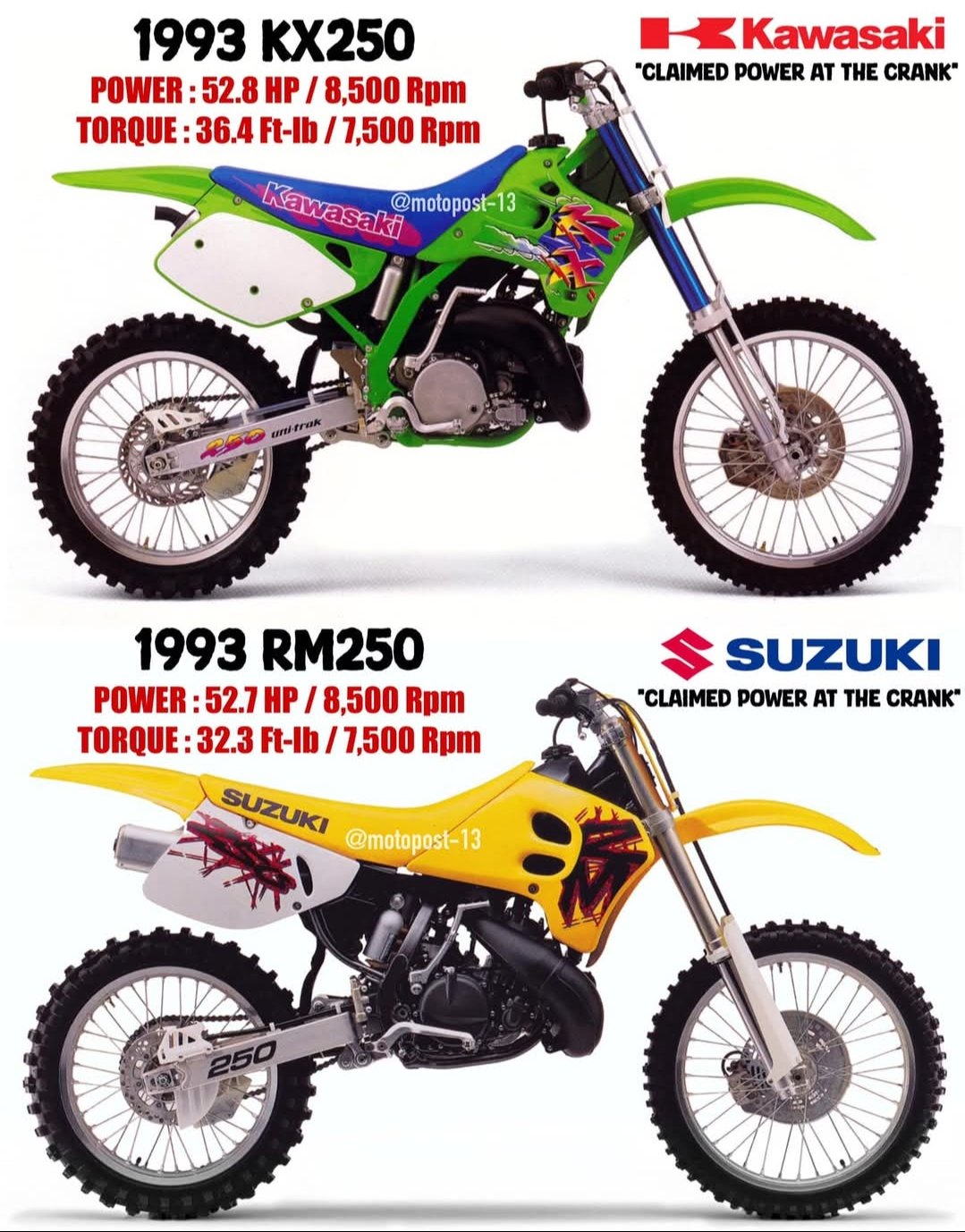 The 1993 Kawasaki ZXR250 and the 2026 Kawasaki ZX-25R are two