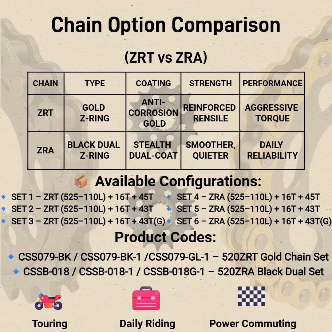Regina Chain Malaysia