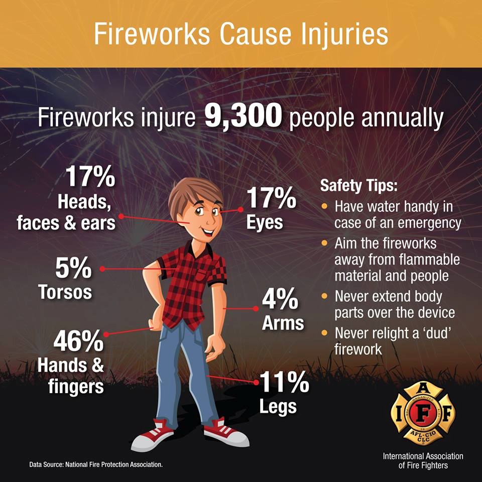 Safe Kids Cherokee County... - Safe Kids Cherokee County