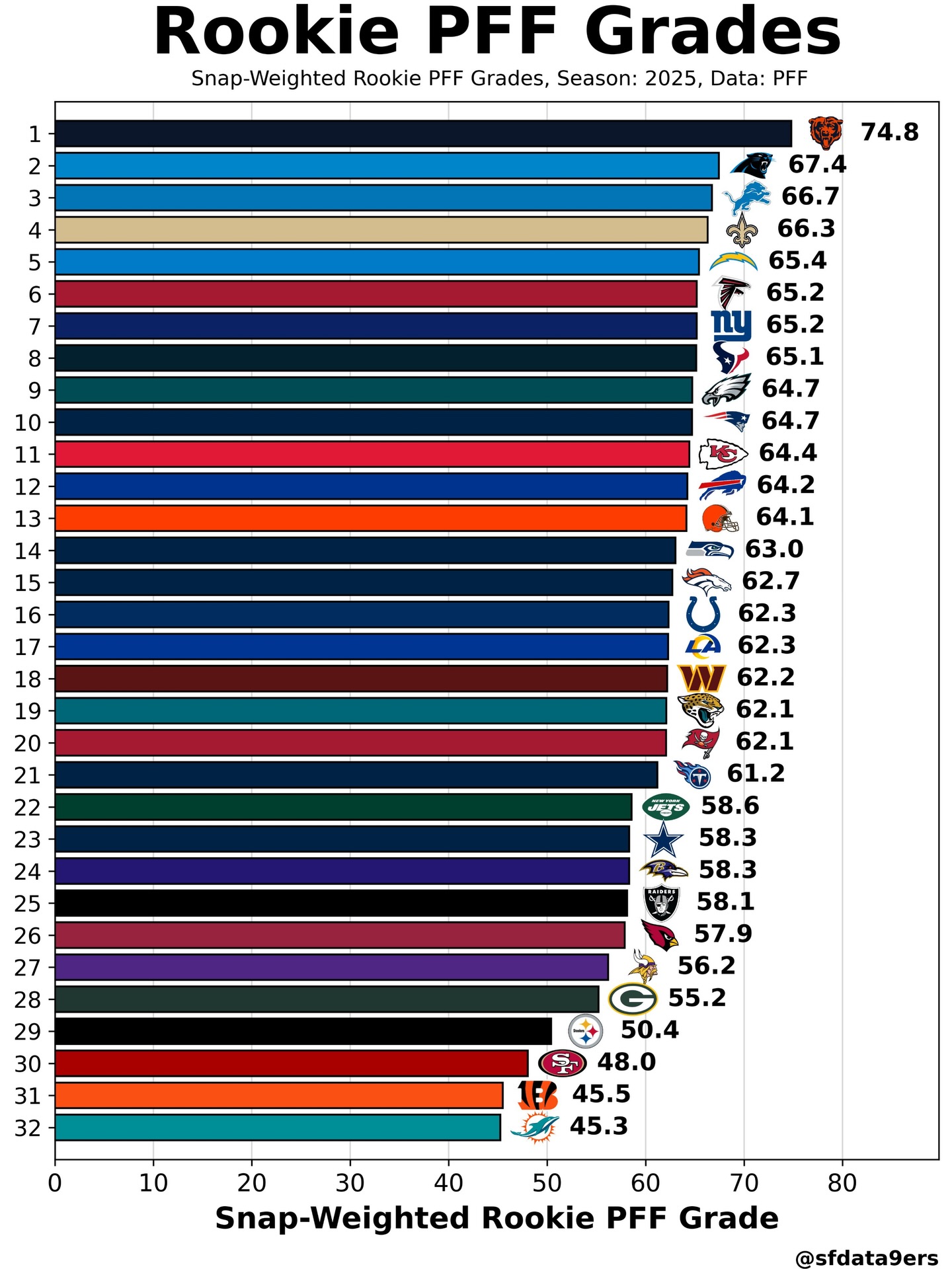 Carpanthersnews - The #Panthers 2025 Draft class had an... | Facebook