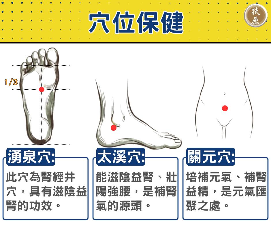 扶原中醫診所 - 扶原中醫診所 added a new photo.